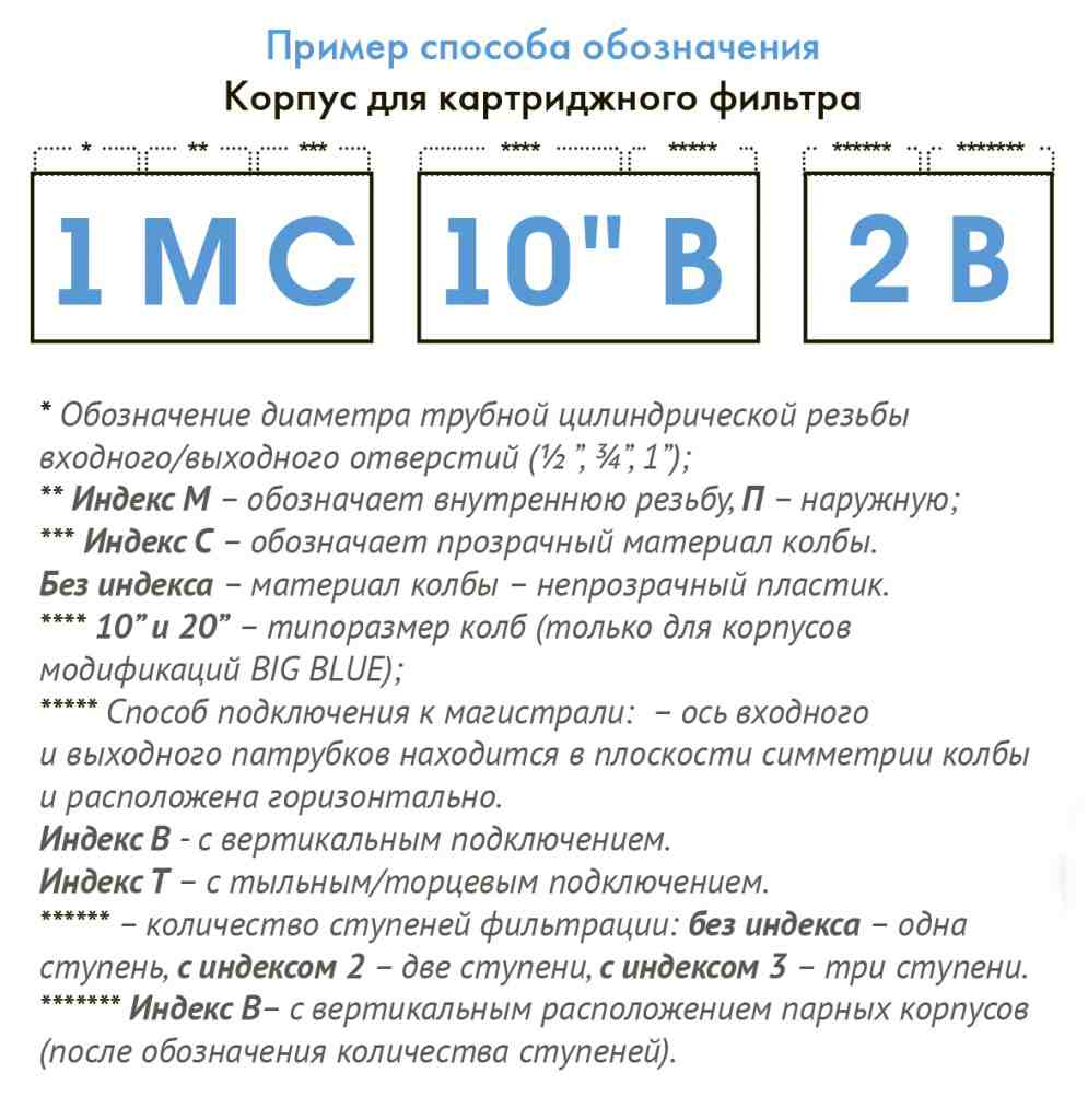 Купить Корпус для картриджного фильтра Джилекс в Владивостоке