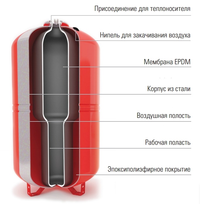 расширительный бак Wester 500 купить в Владивостоке