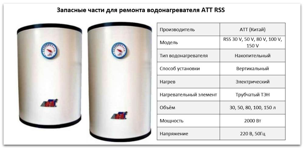 Купить запчасти ATT RSS в Владивостоке