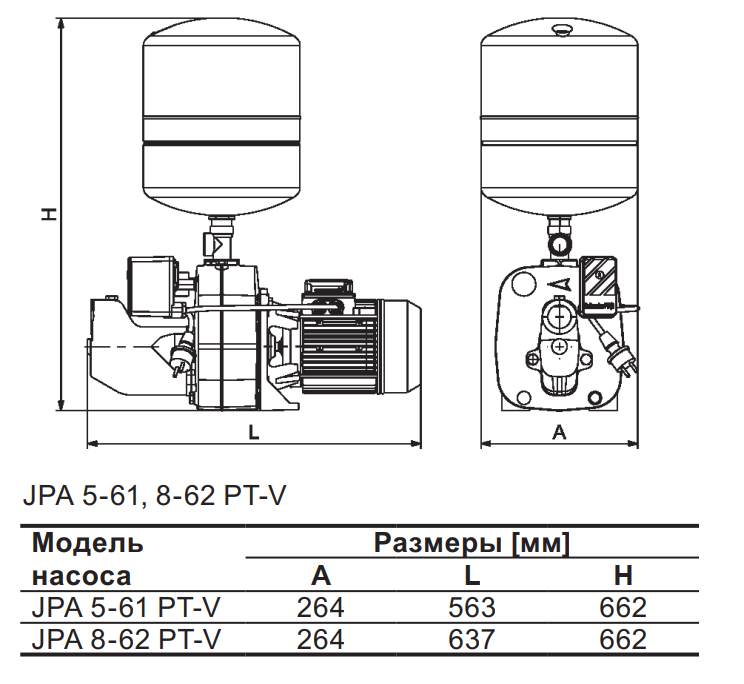 насос Grundfos JPA PT по низкой цене в Владивостоке