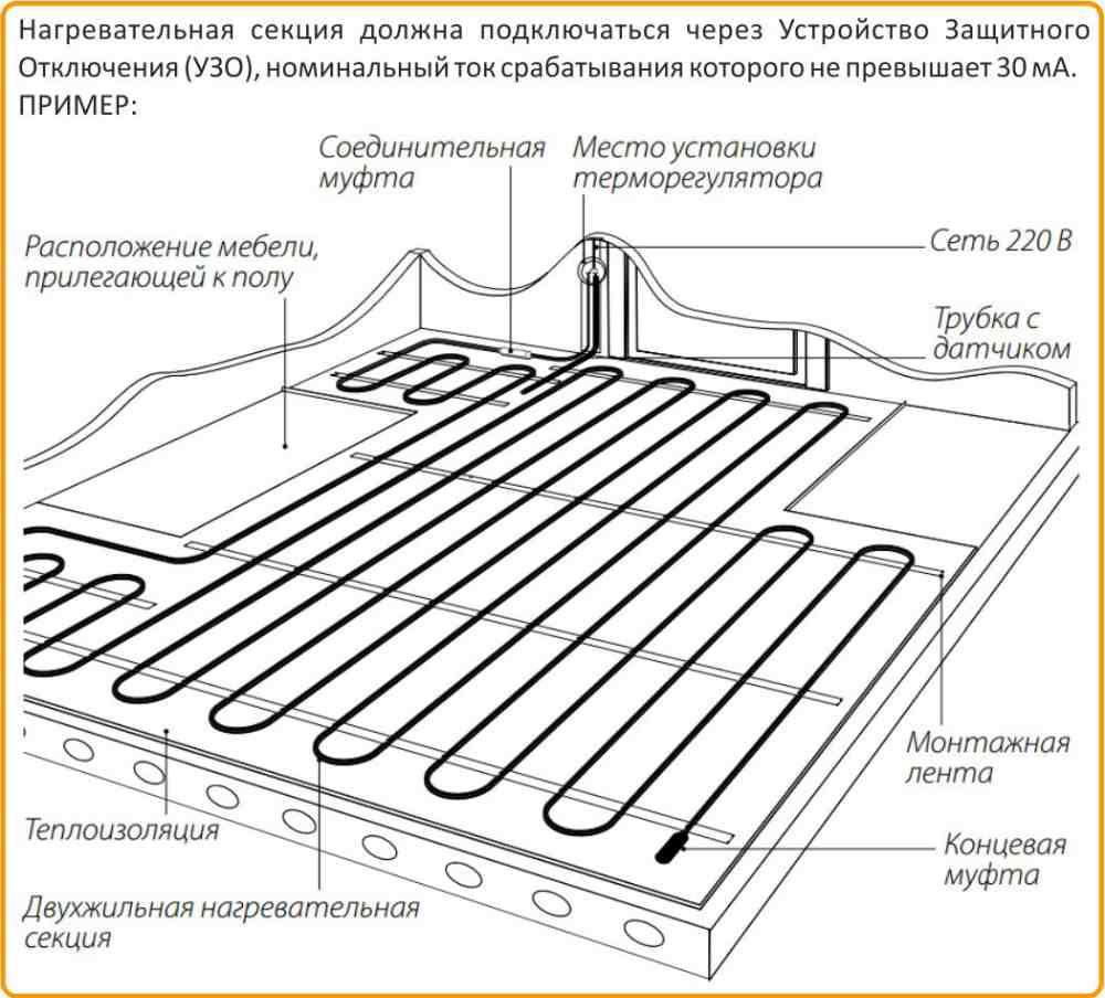 цена на Теплолюкс Профиролл в Владивостоке