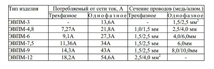 Подбор проводов для подключения водонагревателя ЭВПМ-6 Сангай с электронным управлением Подбор проводов для подключения водонагревателя ЭВПМ-6 Сангай с электронным управлением